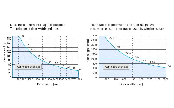 DF-41 Swing Door Operator - DF-41 Swing Door Operator DF-41 Swing Door Operator - DF-41 Swing Door Operator