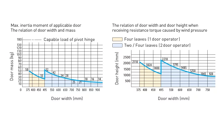 DH-41 Folding Door Operator - DH-41 Folding Door Operator DH-41 Folding Door Operator - DH-41 Folding Door Operator