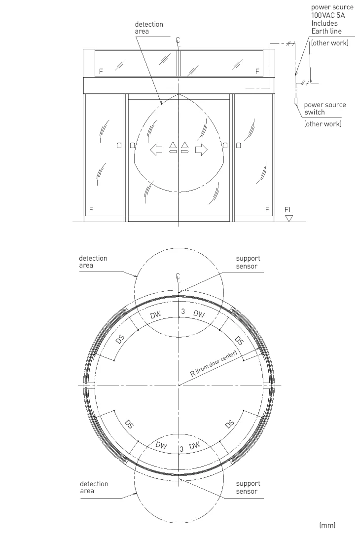 EU Circular Door Operator - EU Circular Door Operator