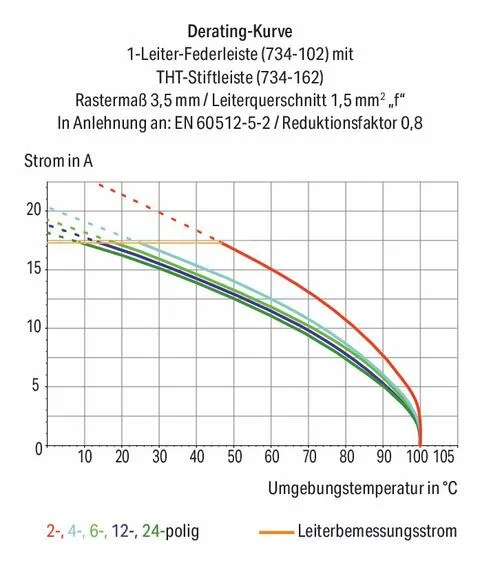 734-162/108-000 - THT male header; 1.0 x 1.0 mm solder pin; angled; 100% protected against mismating; Threaded flange; Pin spacing 3.5 mm; 2-pole; light gray