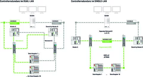 2759-245/211-1000 - Library Controller Redundancy Master; Single License; Online activation