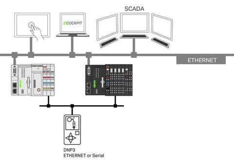 2759-2293/211-1000 - e!RUNTIME; DNP3 Master; 300; Single License; Online Activation