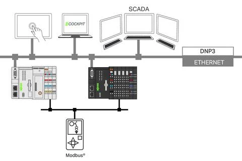 2759-2290/211-1000 - e!RUNTIME; DNP3-Slave; Single License; Online Activation
