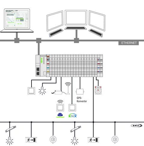 2759-2103/271-1000 - Visualization Lighting Management; L; Single License; Online activation