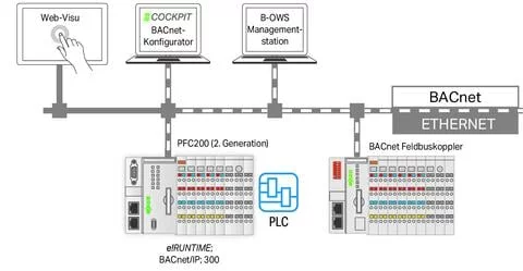 2759-2283/211-1000 - e!RUNTIME; BACnet; 300; M; Single License; Online activation